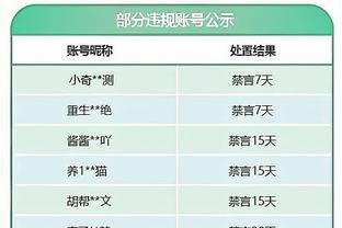 痞帅！国王悍将蒙克秀穿搭 各色衣物难掩不羁风格